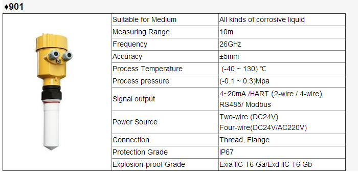 Guided Wave Radar Type Level Transmitter No Corrosion For Civic Industry
