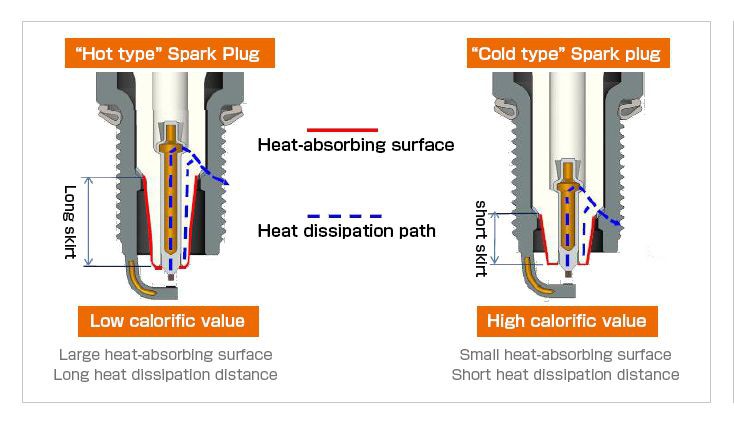 Spark Plug