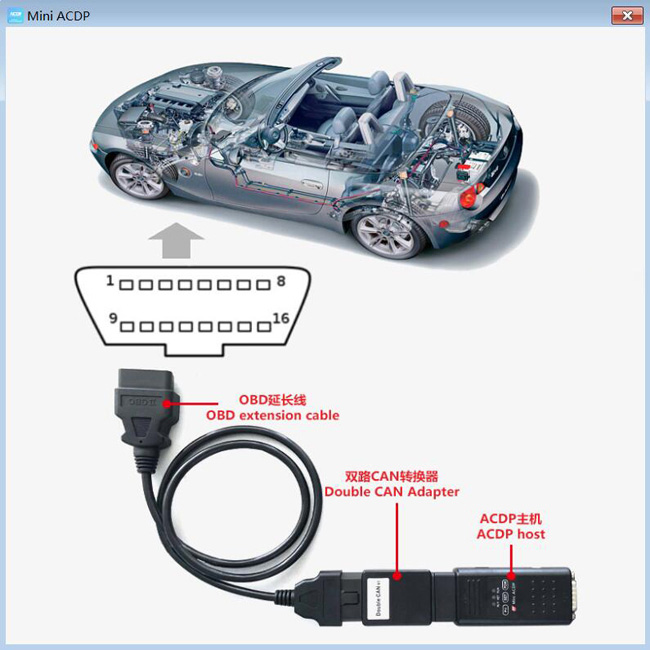 Yanhua Mini ACDP-2 JLR KVM Package with Module9 for Land Rover Key Programming Support JLR KVM from 2011-2019 Add Key & All Key Lost