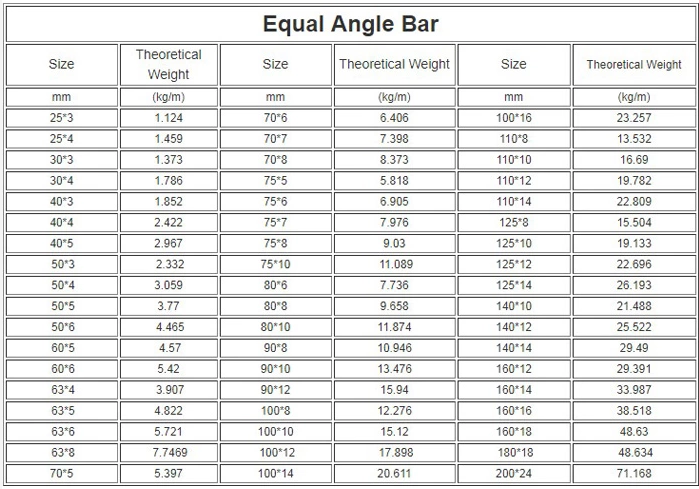 EN1.4301 EN1.4404 Stainless Steel Corner Profile 316 304 Unequal Ss Angle Iron