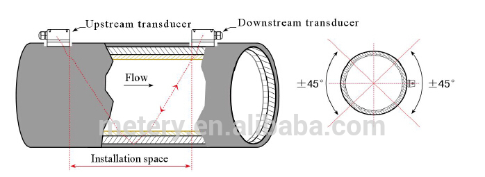 Transit Time Flowmeter Module