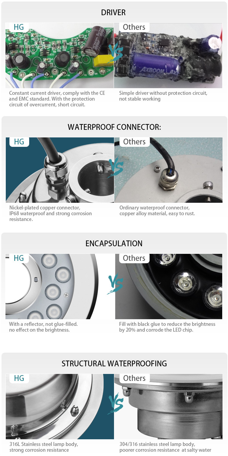 24W VDE LED Underwater Swimming Pool Lights 800LM DC24V FCC