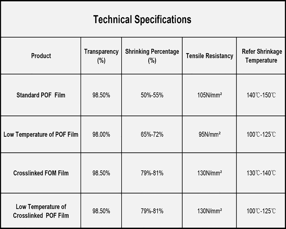 Heat Sensitive POF PVC Shrink Film Blow Molding Soft Package Stretch Wrap Plastic Shrinking Film Roll Pack Material
