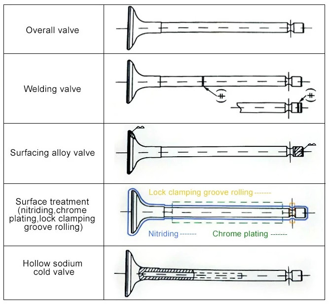 Train Diesel Engine Valve Z18 Z20 Steel + Stainless Steel Intake And Exhaust Valve