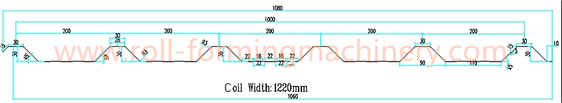 0.3mm—0.8mm Zinc and Color Steel,Roof Roll Forming Machine With 15m/min Forming Speed
