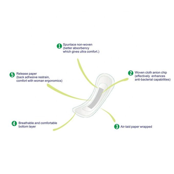 OEM Wingless Ultra Thin Liners 150mm Breathable Cotton Sanitary Pads