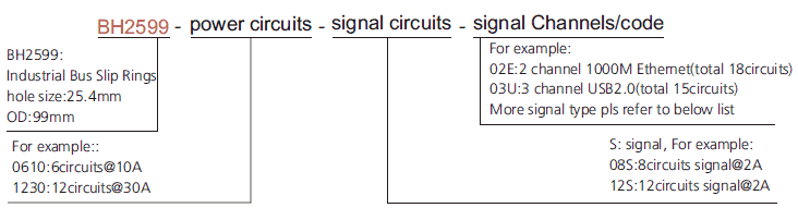 bh2599 series BH2599 Series Industrial Bus Slip Ring(CanBus,Profibus,etc) slip ring description