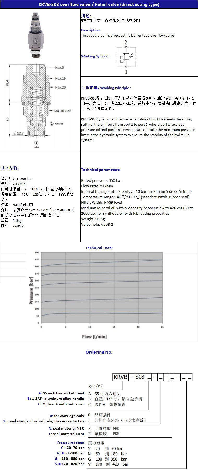 Overflow Hydraulic Pressure Relief Valve 2 way 2 position Hydraulic Safety Valve