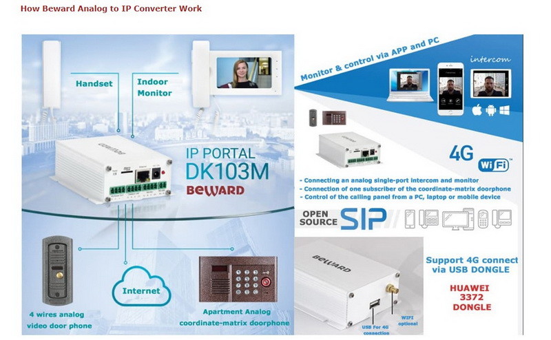 SDK API Analog Video To Ip Converter