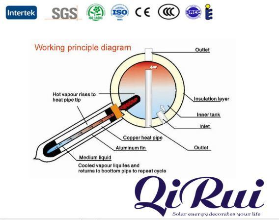 100L-360L Compact Solar Vacuum Tube Pressurized Solar Water Heater