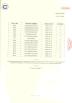 Jiangyin Unitec International Co., Ltd. Certifications