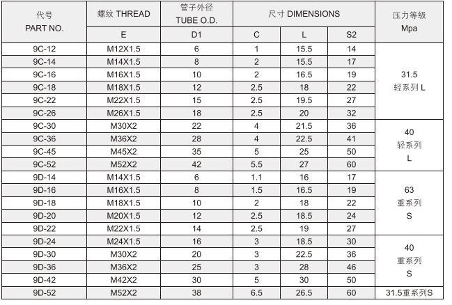 Hydraulic Bite-Type Tube Fittings Factory Supply OEM Female Plug 9c 9d