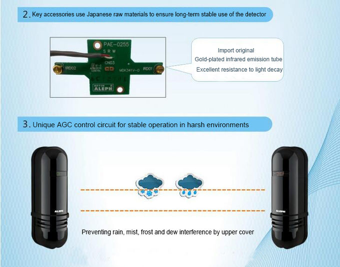 30m Outdoor Photoelectric Beam Sensor