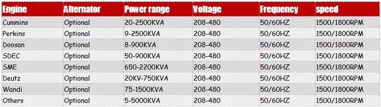 Perkins 1103A-33TG1 45kva 36kw Silent Diesel Generator Sets