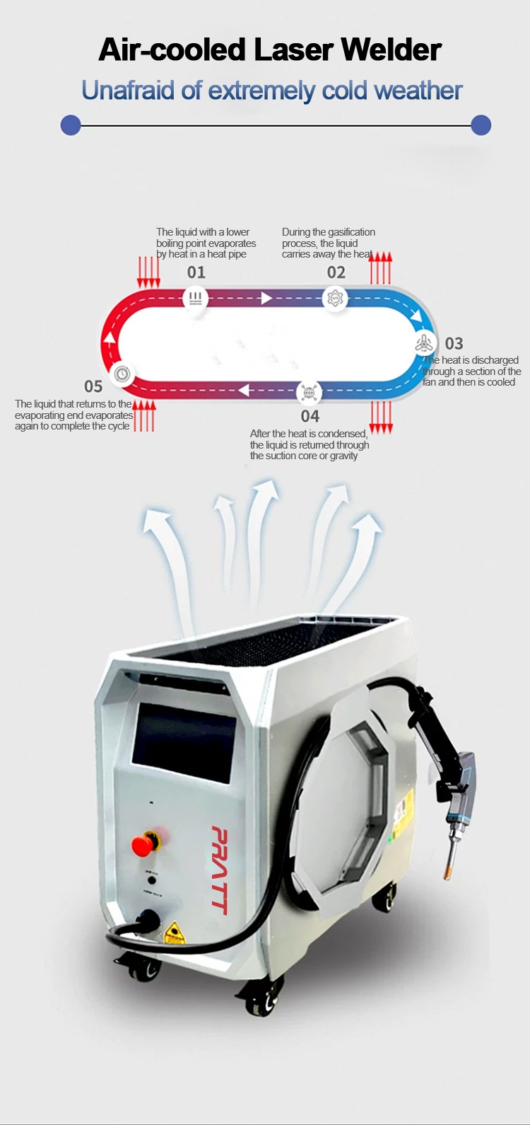 1500W Handheld Laser Welding Machine for Carbon Stainless Steel Aluminum Metal Output Power 2000W and Easy to Operate