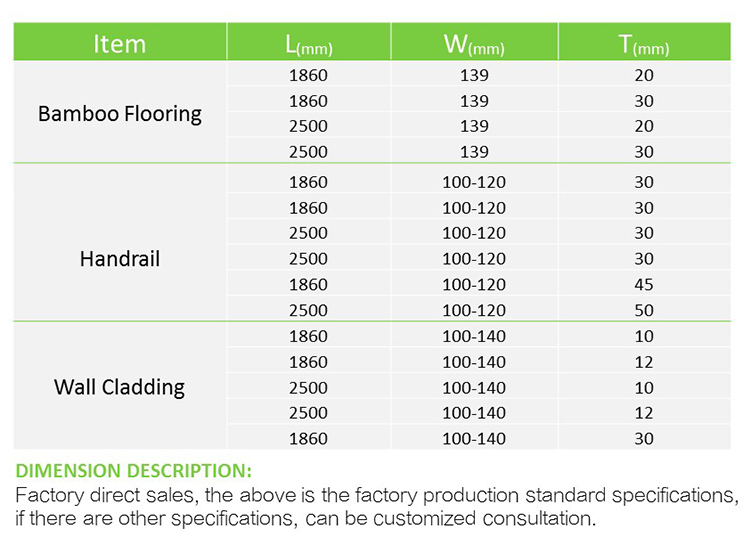 Stripe Strand Woven Outdoor Bamboo Panels , Bamboo Timber Sheets For Flooring