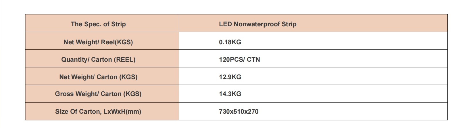 DC12V 150PCS Flexible Adhesive LED Strip with IC Model 2811 and RGB Channel Color