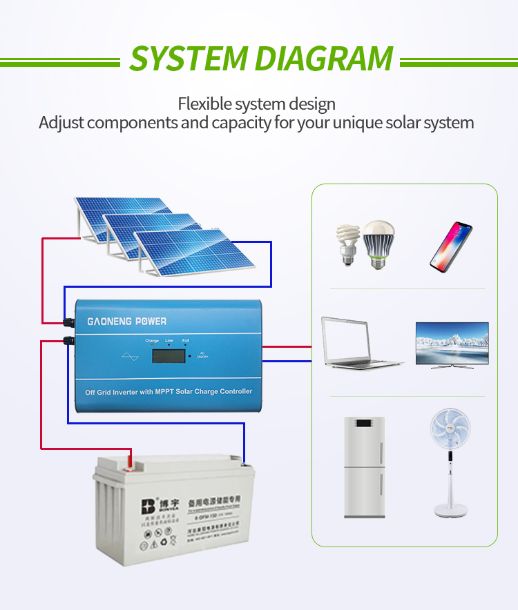 High-efficiency pure sine wave 1KW 2KW 3KW 5KW solar off grid inverter