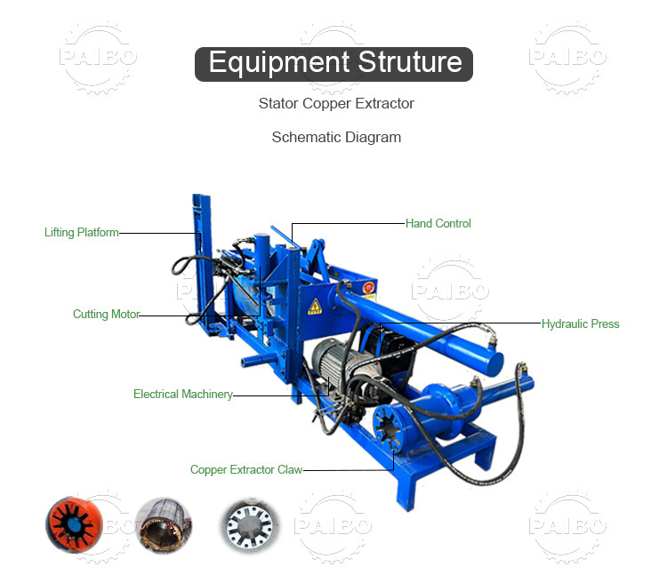 High Purity Copper Extraction With 99% Recovery Rate Motor Stator Wrecker Machines
