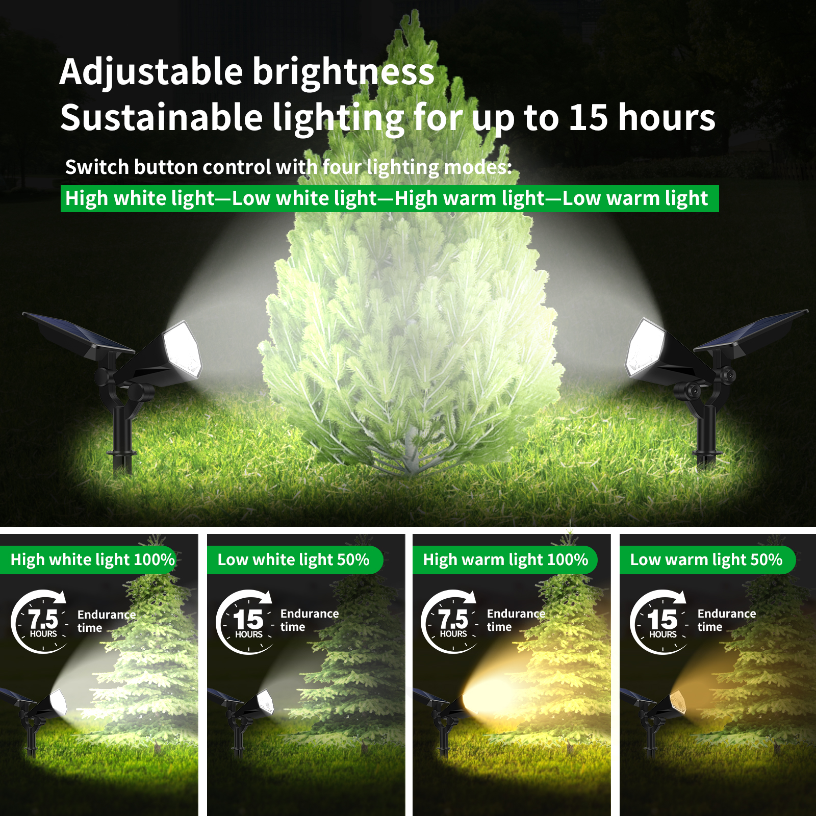 26 LED solar concentrators