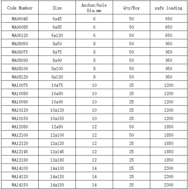 Small Size Concrete Wedge Anchors High Precision Superior Holding Power