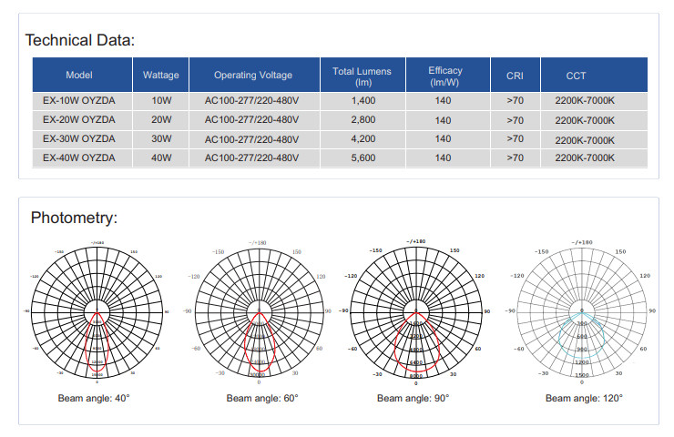 Led Explosion Proof Tunnel Lighting Ip66 Waterproof Small Size Light Weight Explosion Proof Lights O SERIES
