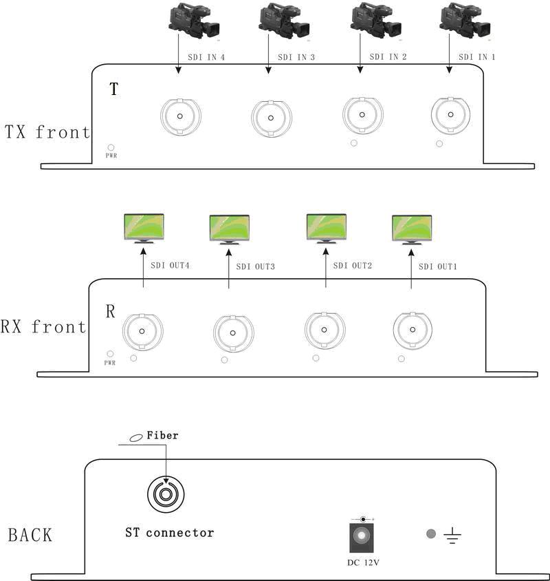 4K-SDI To Fiber Optic