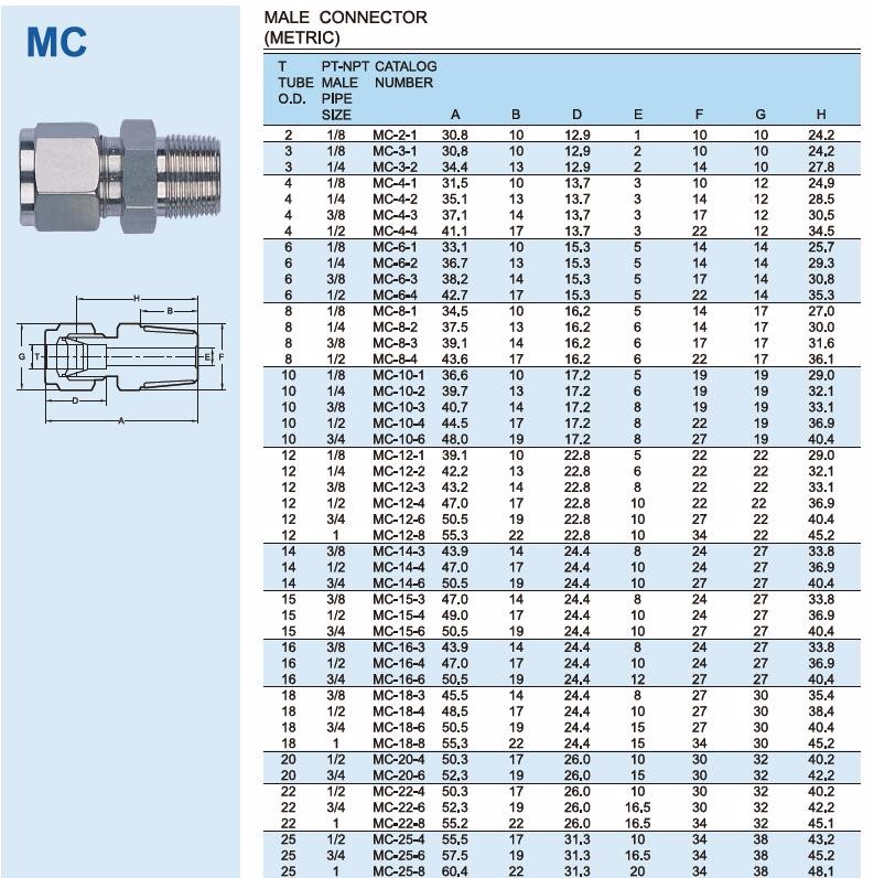1/8" 1/4" 3/8" 1/2" Stainless Steel 304/316 Male Connector Straight Union