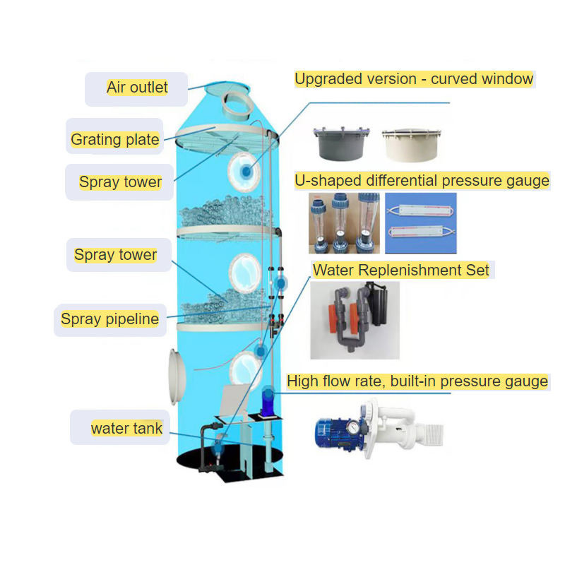 Customized Acid Alkali Waste Gas Treatment System PP Stainless Steel Material Spray Tower Wet Scrubber