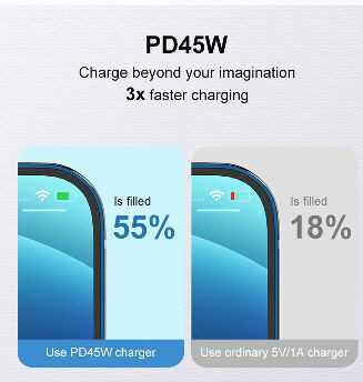 USB C Charger, INIU 2-Port 45W Super Fast Charger Type C, Mini Foldable PD PPS USB C Wall Charger Block by GaN Tech