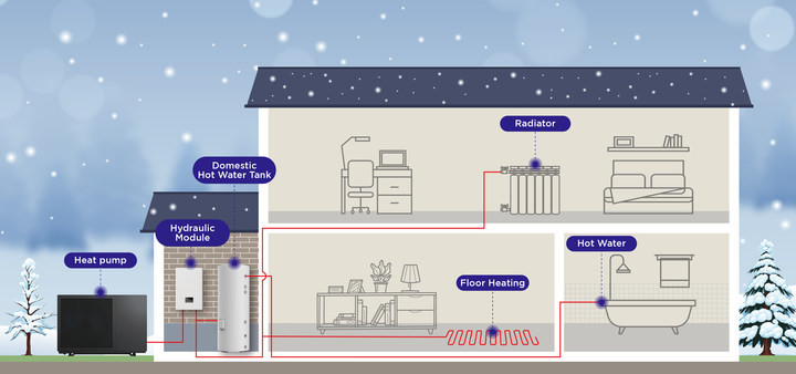 6KW/8KW/12KW R290 Energy Efficient Air Source Heat Pump With Photovoltaic Linkage Control