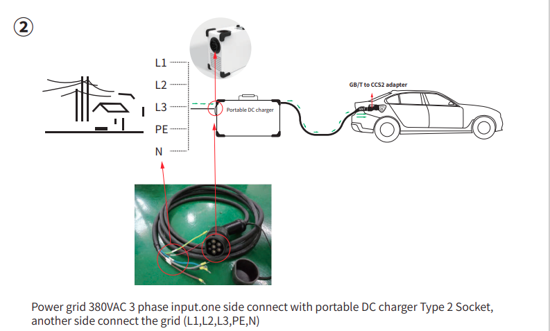 Portable DC Fast Charging Stations EV Charger 20kW CE Certificated With GBT CCS2 Cable