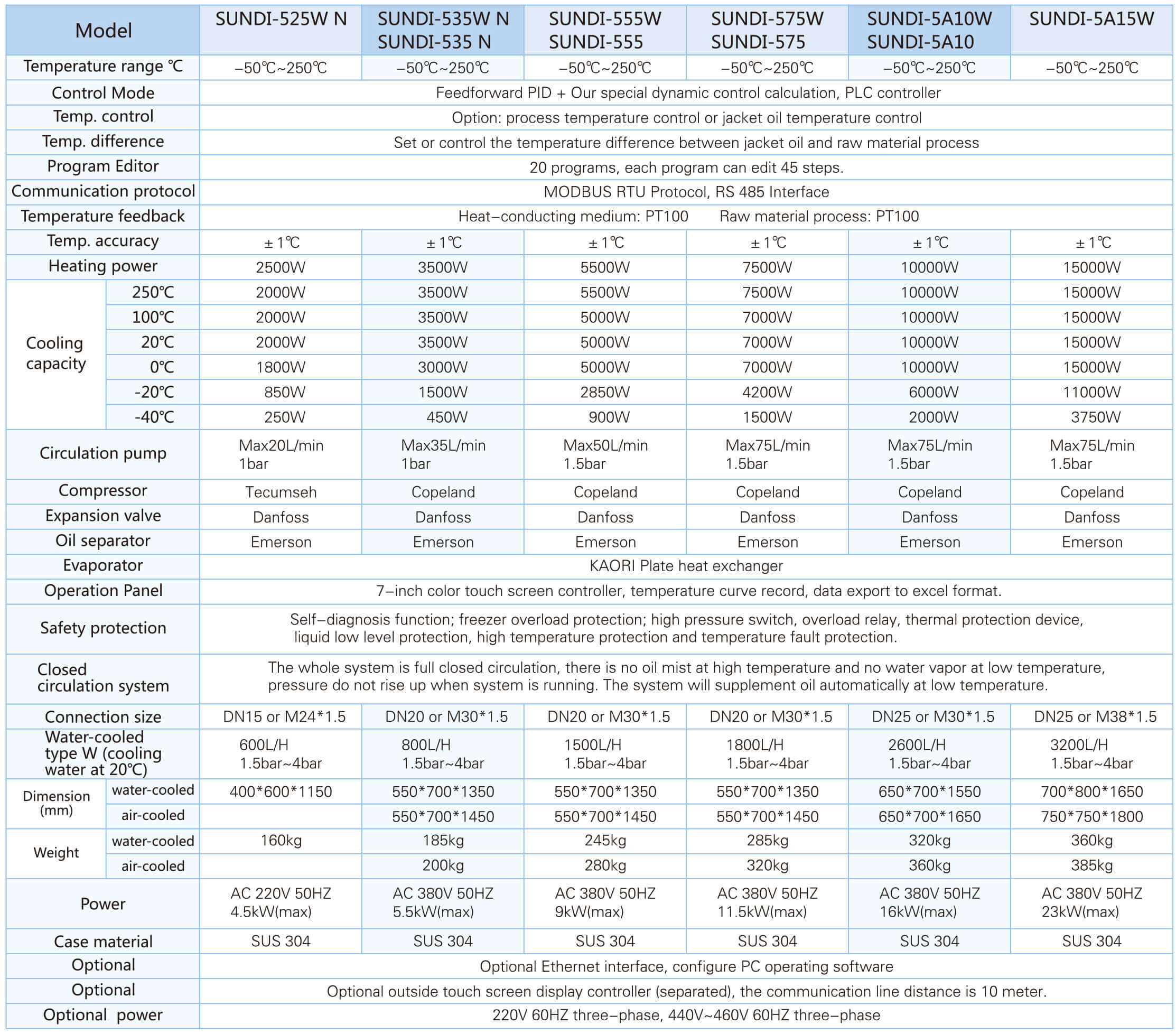 -50 250 degree temperature control system technical parameters