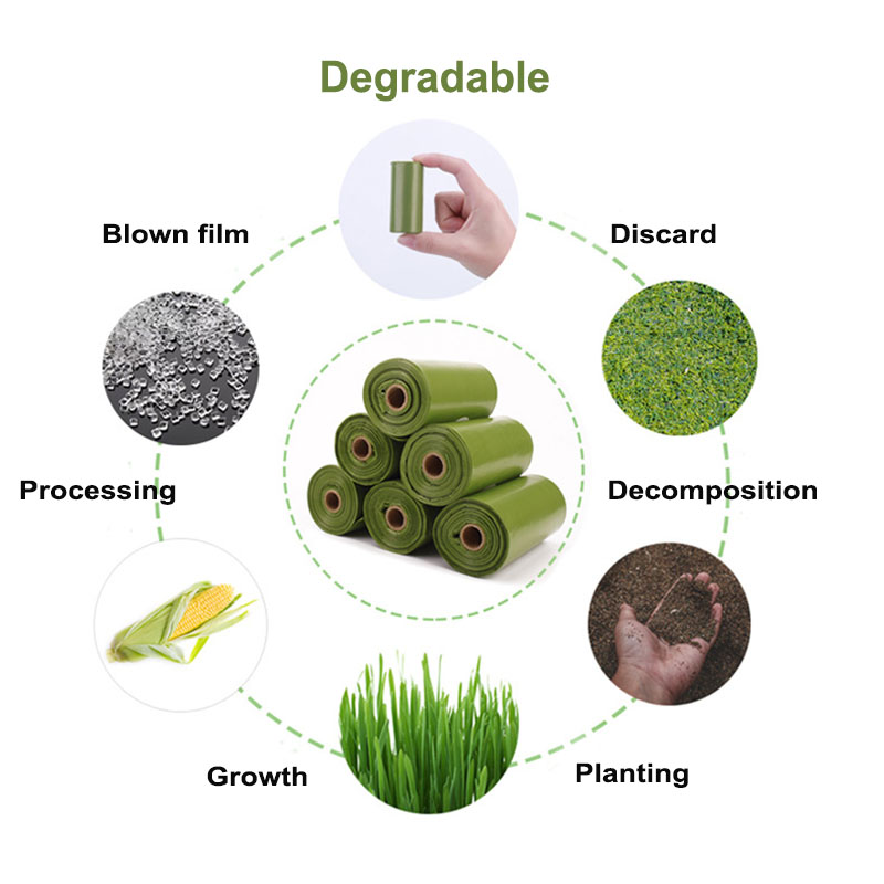 OEM Accepted Eco Friendly Biodegradable Pet Bags for Dog Poop Waste Food Package