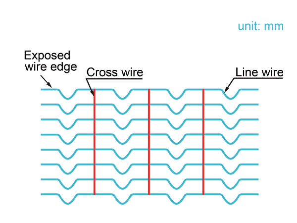 Pipeline Reinforced Mesh – Pipe-line Reinforced Welded Wire Mesh