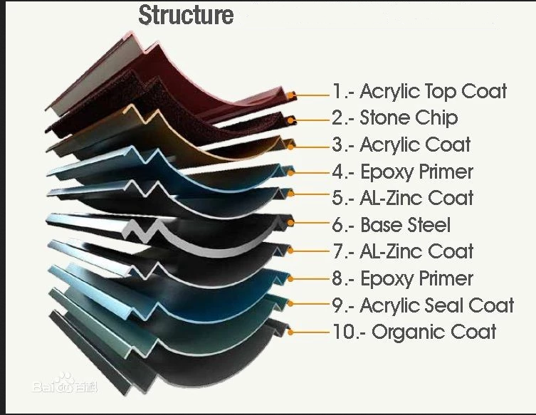 Color Stone Prepainted Galvanized Steel Coated Metal Roofing Tiles