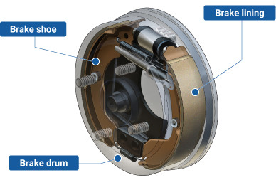 Yutong Truck Brake Linings , Drum Bus Brake Linings BAIYUN Band