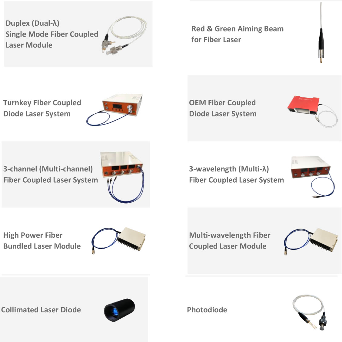 Single Mode Fiber Coupled Laser Diodes Multi Mode Detachable Fiber Laser Module