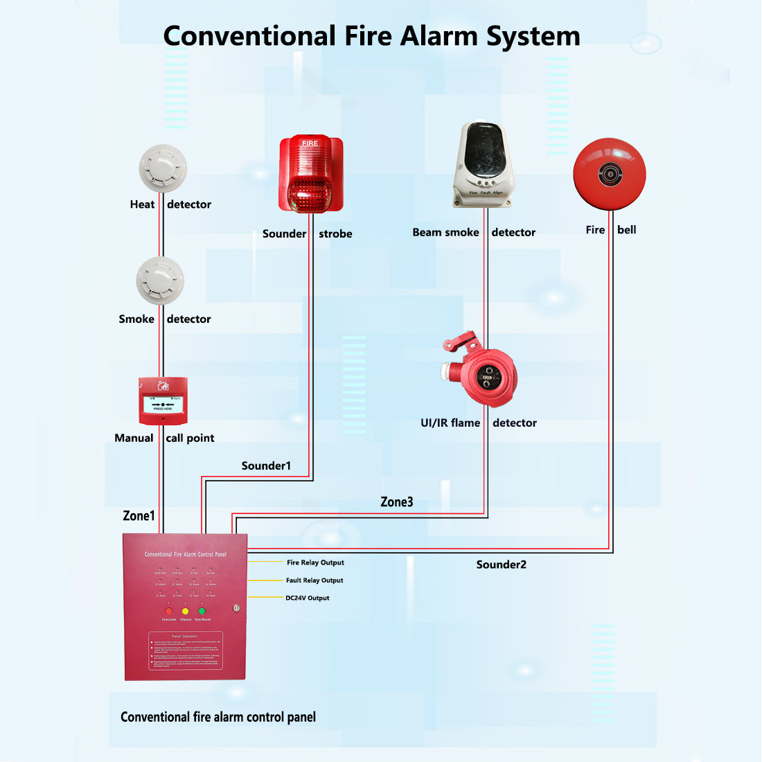 110dB Wall Mount Fire Alarm Bell 6 Inch For Conventional Fire Alarm Panel