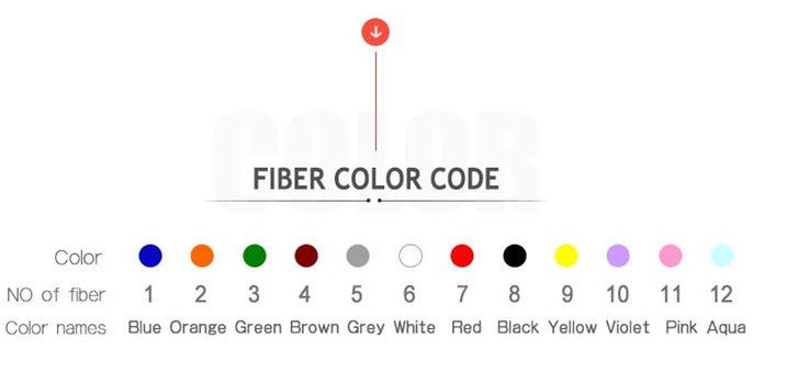 Green blue black Fiber Optic Patch Cord SC / ST / FC / LC APC / UPC