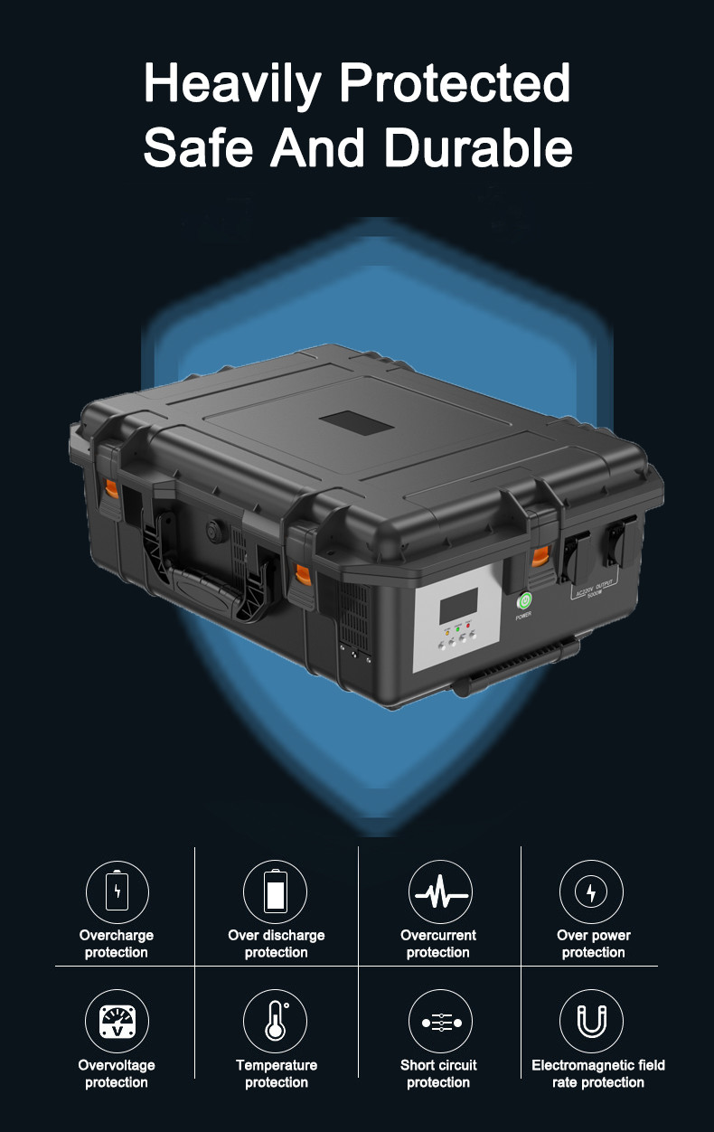 48V Portable Power Station With Solar Panel / Inverter / Charging Options / Output Ports