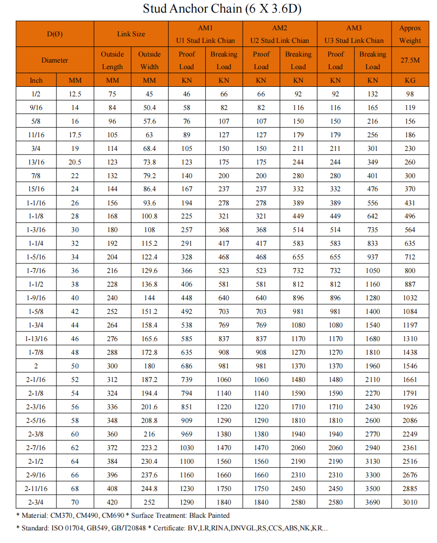 Welding Stud Link Anchor Chain U1 U2 U3 Zinc Finish Marine Grade