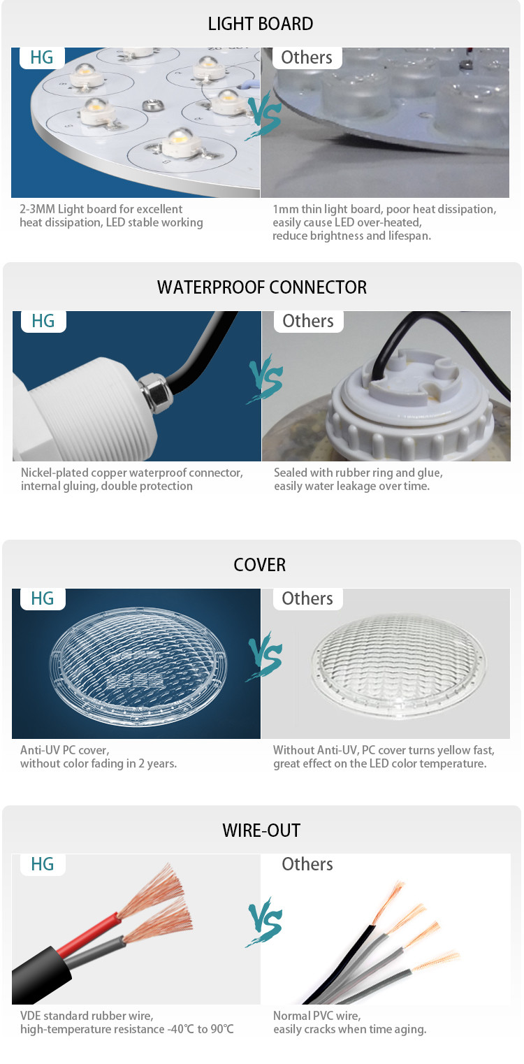 VDE 1800LM LED Underwater Swimming Pool Lights 18W FCC 12V