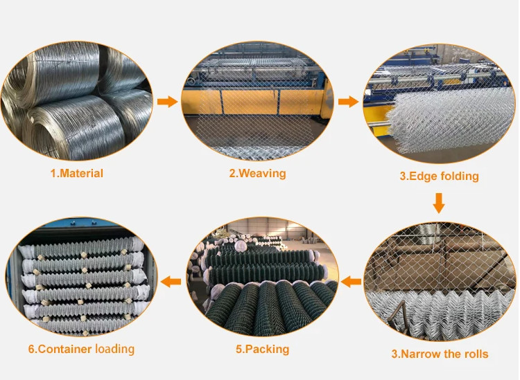 Electric Galvanized Iron Chain Link Fencing Metal Mesh Fence 8ft High
