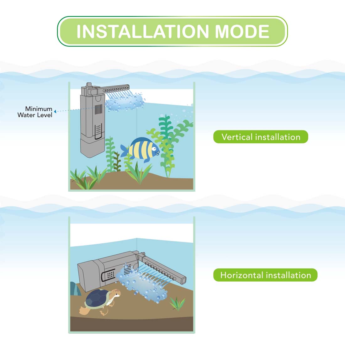 Adjustable Flow 7 Watt Aquarium Water Filter