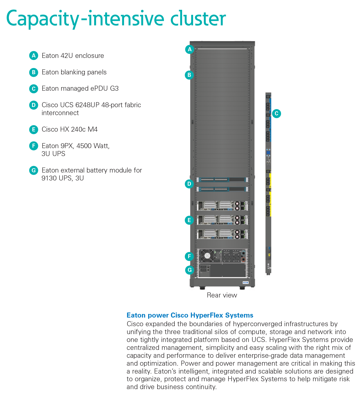 20 Way EATON EFLXN10 FLEXPDU NETWORK METER 0U 309 16A 1P 18XC13 2XC19 Monitored PDU