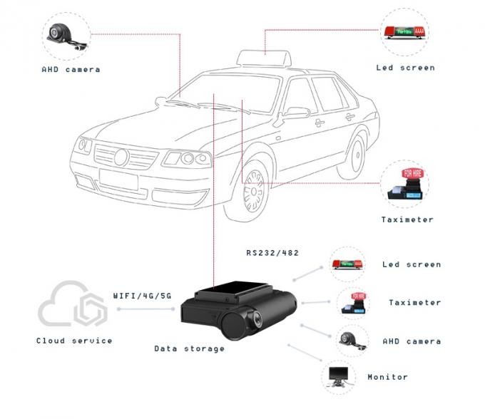 WiFi GPS Car Recorder Dual Recording Invisible 1080P Car Dash Camera with Lens F/NO 1.60