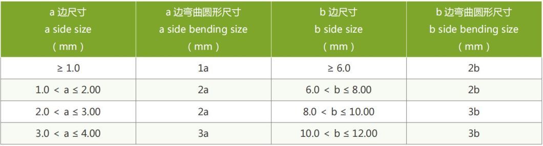 Vertical Winding Enameled Flat Wire