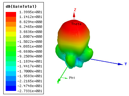 BRA-21 High Gain and Narrow Beam Antenna 13dBic Circular Polarization for Vehicle Asset Management