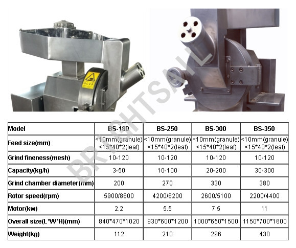 3000 ~ 4000 rpm Grading Impeller Speed 300 ~ 1300kg Per Hour Capacity Grinder Spice Machine